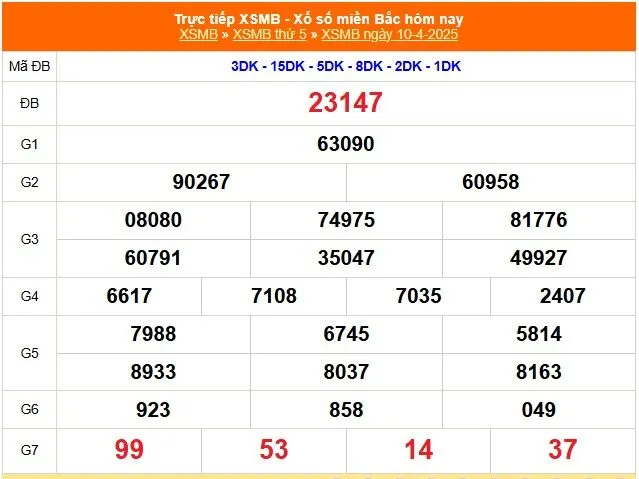 Đánh Lô Online Dự Đoán Xổ Số Bắc, Trung, Nam 11/4/2025